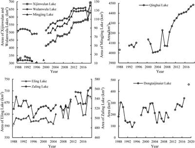 Extensive responses of lake dynamics to climate change on northeastern Tibetan Plateau